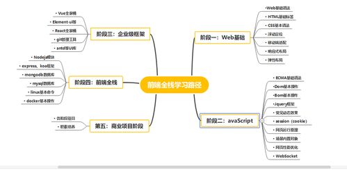 前端開發入門指南 零基礎選擇培訓還是自學，附上超詳細學習路線圖