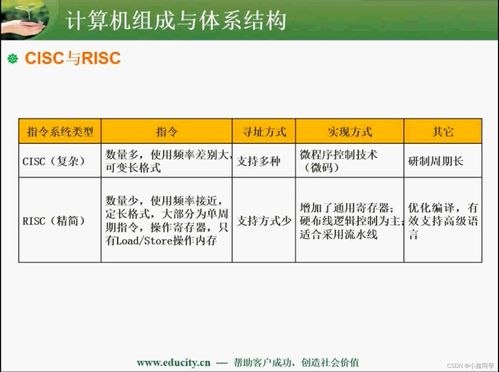 軟件設計師中級認證 計算機組成與體系結構與軟件開發的技術融合
