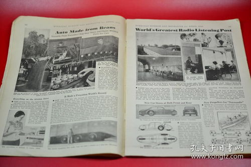 Science and Mechanics: April 1936 – A Glimpse into Innovation